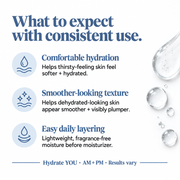 Hydrate YOU What to Expect slide