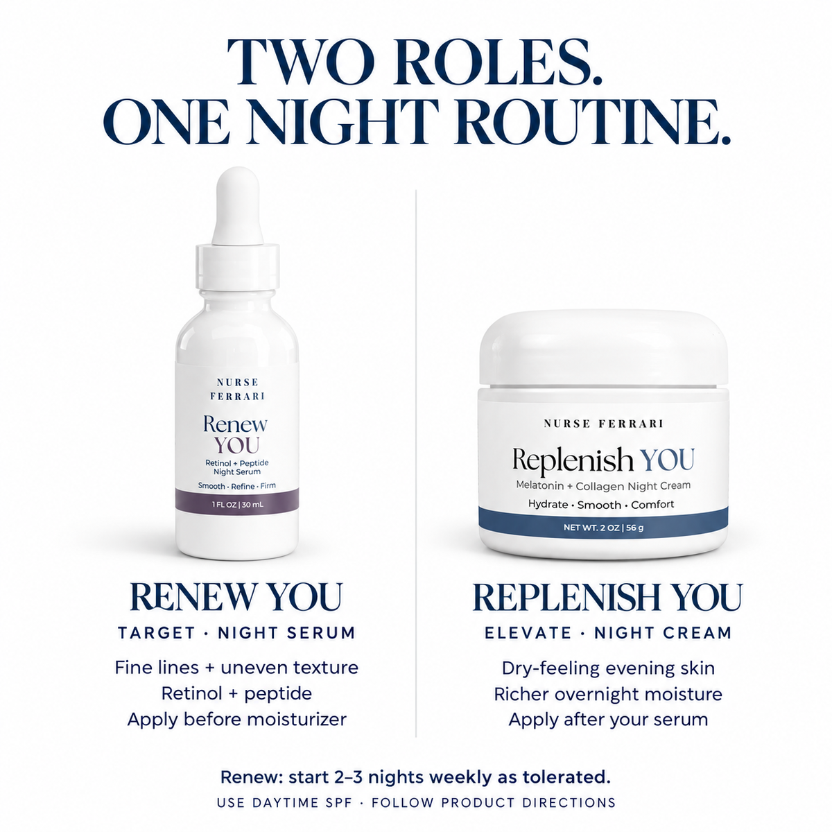 Renew YOU night serum before Replenish YOU night moisturizer: two different routine roles